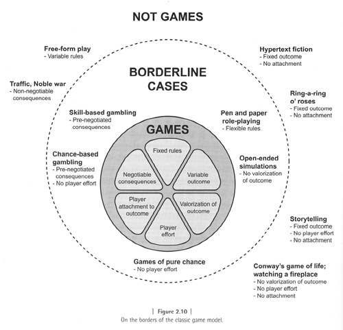 On the borders of the classic game model